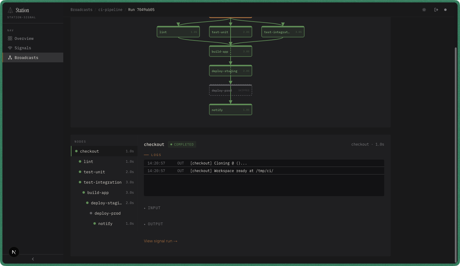Broadcast run detail showing a live DAG with colored nodes and durations, a nodes sidebar, and a detail panel with logs for the checkout node