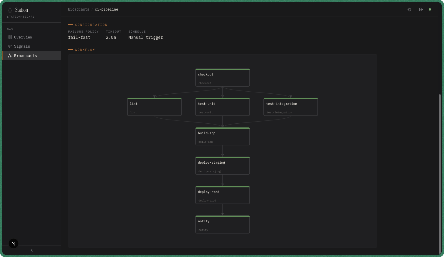 Broadcast detail for ci-pipeline showing configuration and an interactive DAG visualization with nodes for checkout, lint, test-unit, test-integration, build-app, deploy-staging, deploy-prod, and notify